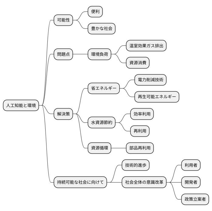 持続可能な未来に向けて