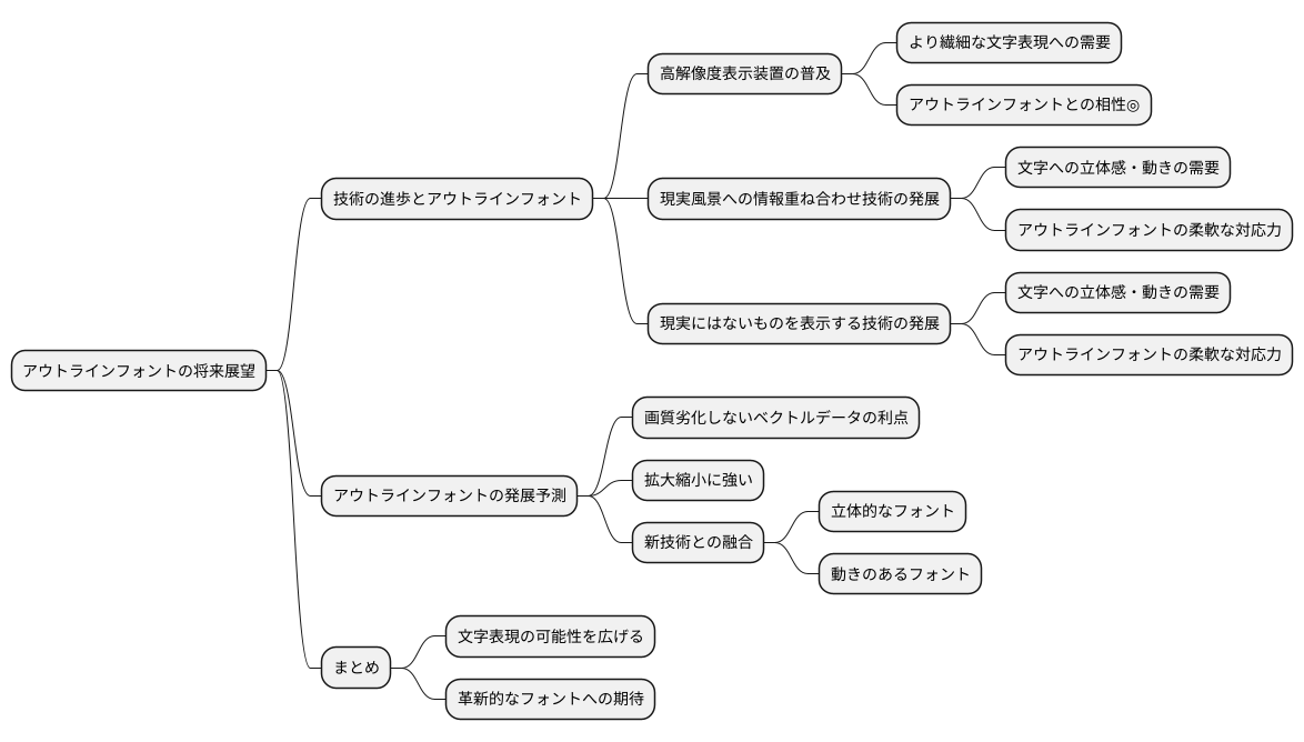 今後の展望