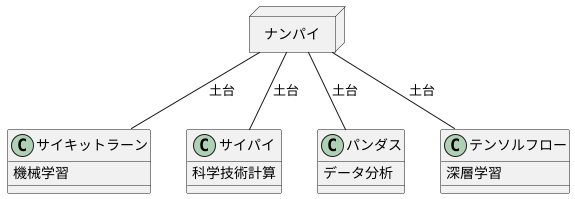 他のパッケージとの連携