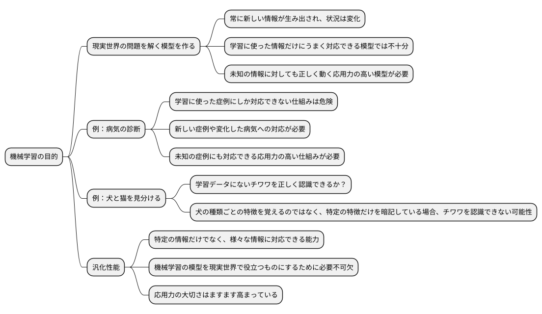 なぜ汎化性能が重要か