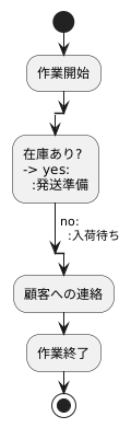 分岐と結合