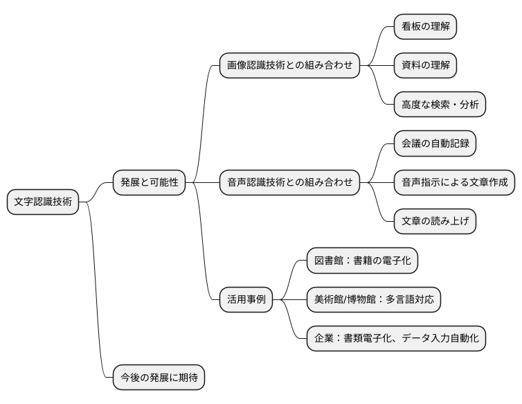 文字認識の未来