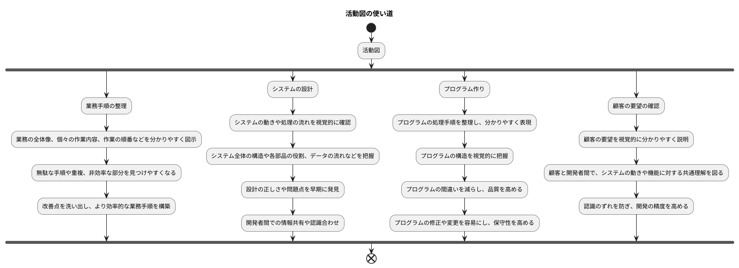 活用事例