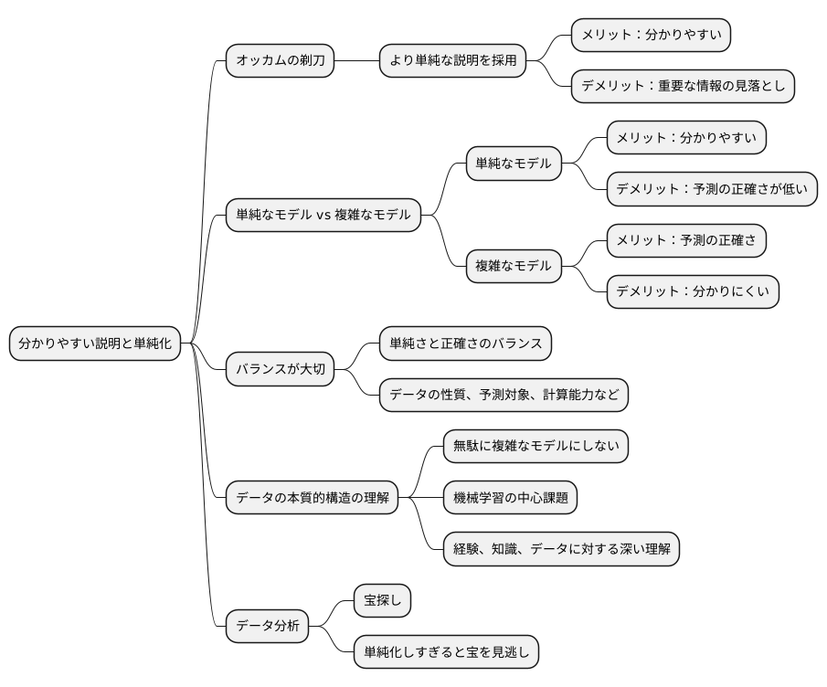 過度の単純化への注意