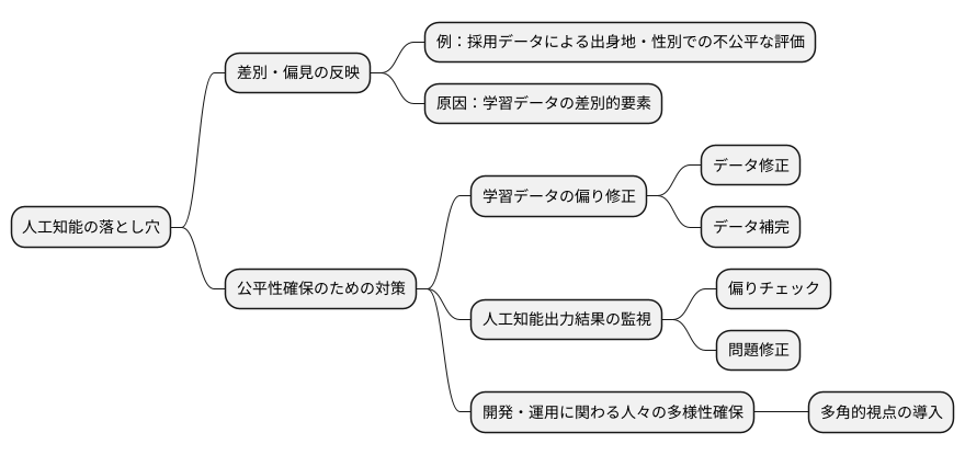 公平性の担保