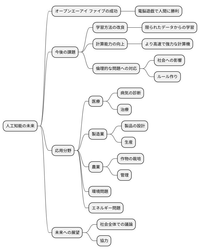 更なる進化への期待