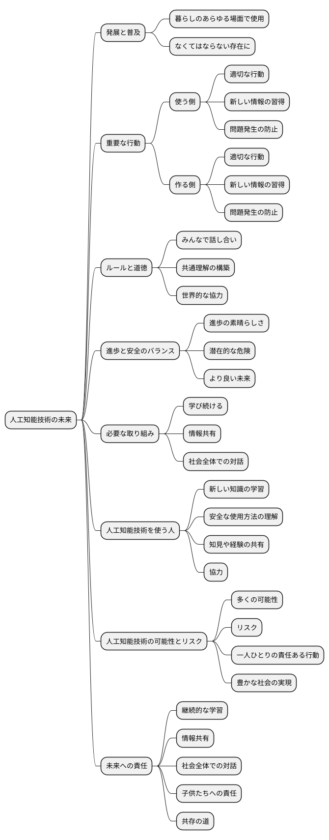 今後の展望