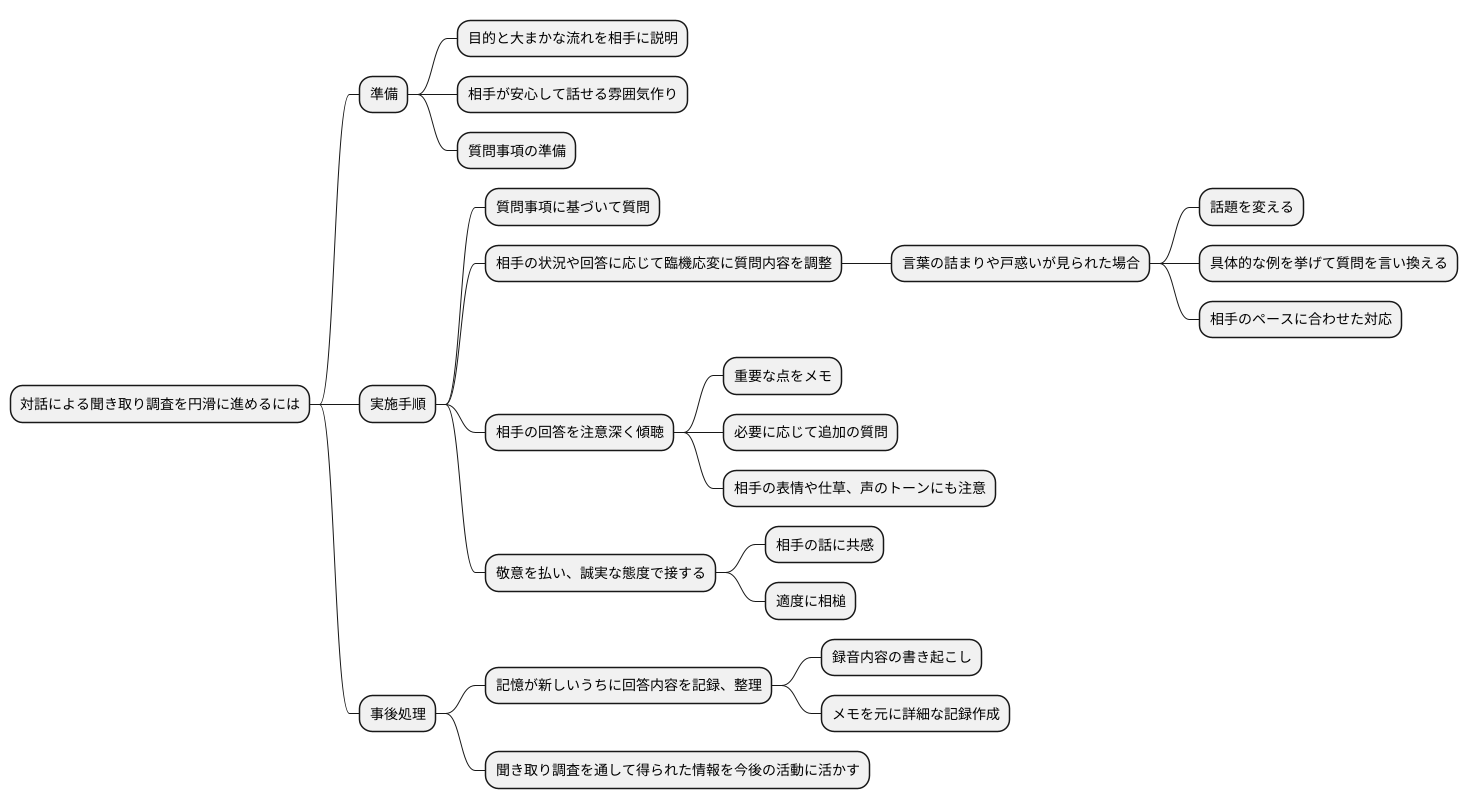 実際の手順と心構え