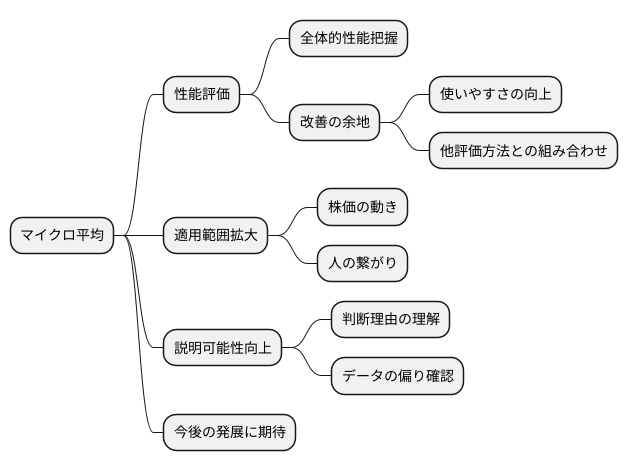 今後の展望