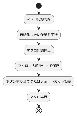 マクロの作り方