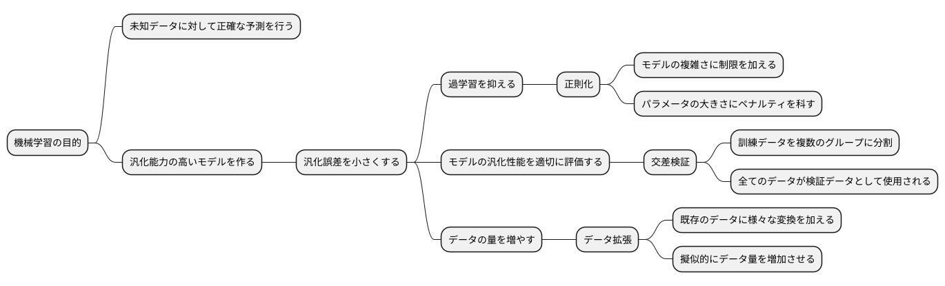 汎化誤差を小さくするには