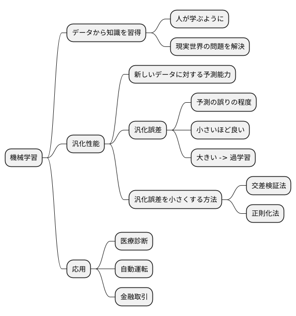 機械学習における重要性