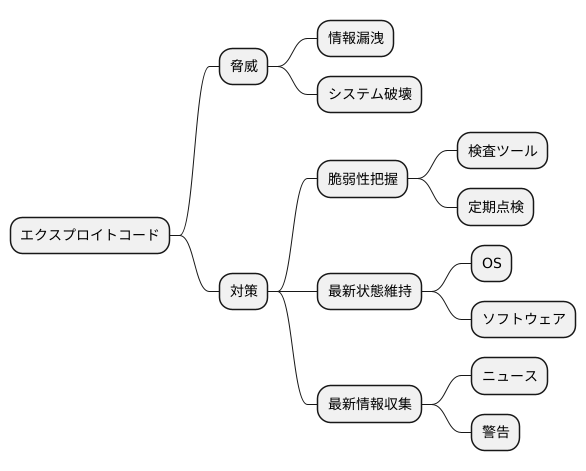 まとめ