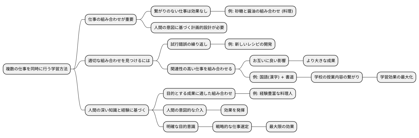 人間による意図的な介入