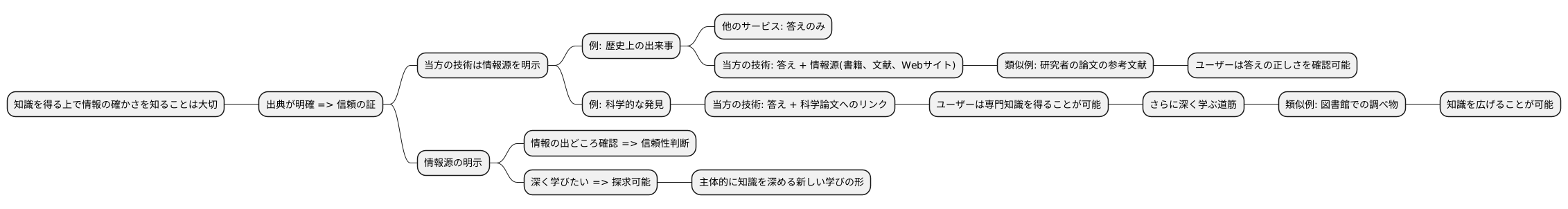 回答の信頼性