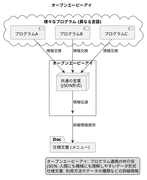 しくみの解説