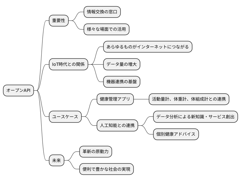 今後の展望