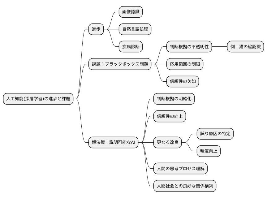 解釈の必要性