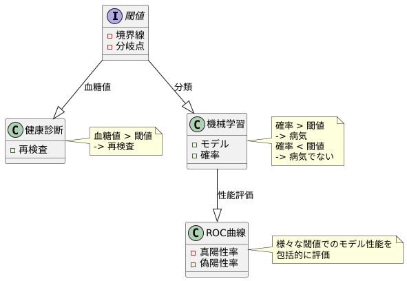 閾値の役割