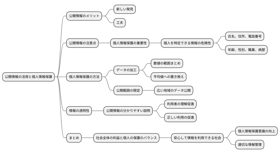 オープンデータと個人情報保護