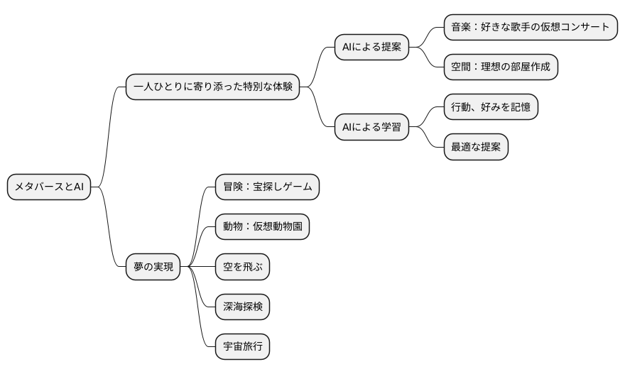 一人ひとりに合わせた体験