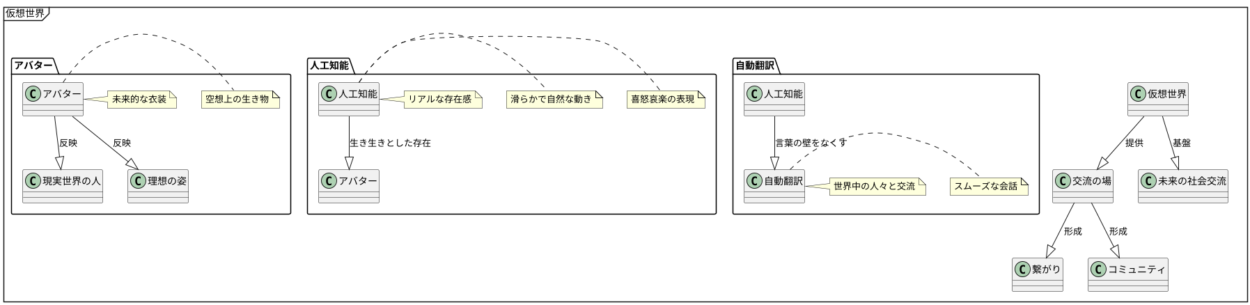 アバターによる交流