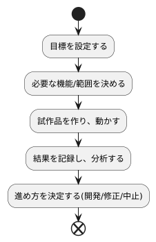 進め方の例