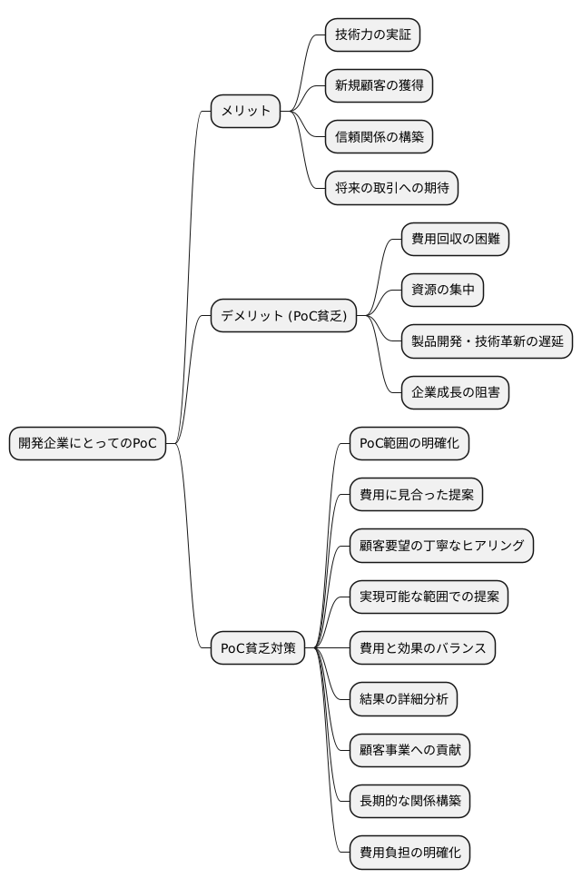 開発企業の視点