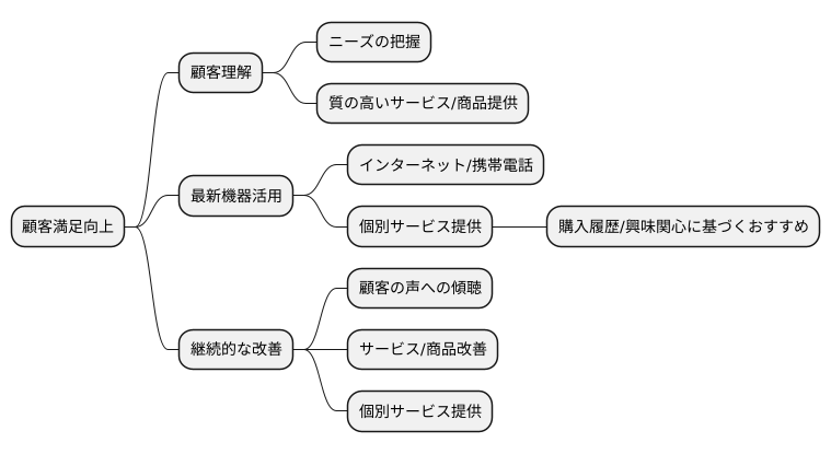 まとめ