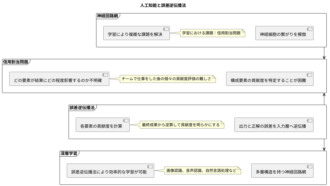 はじめに