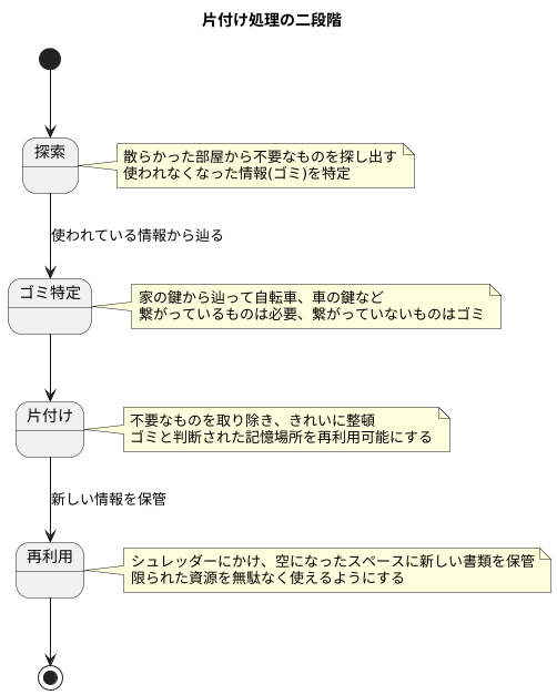 仕組み