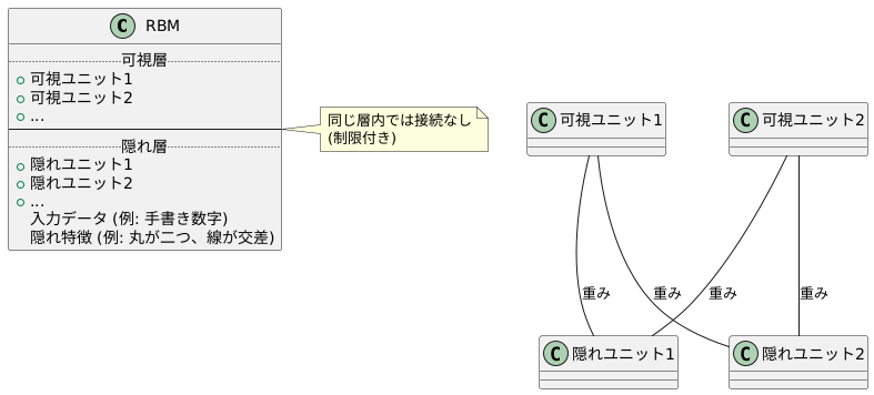 構造