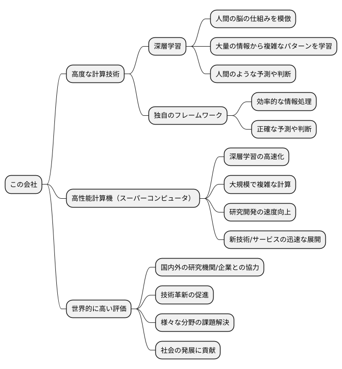 技術力