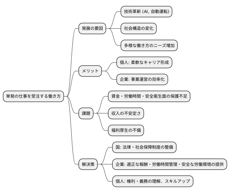 今後の展望