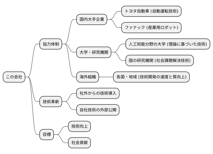 協力体制