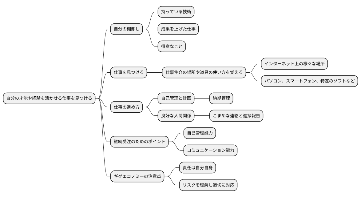 準備と心構え