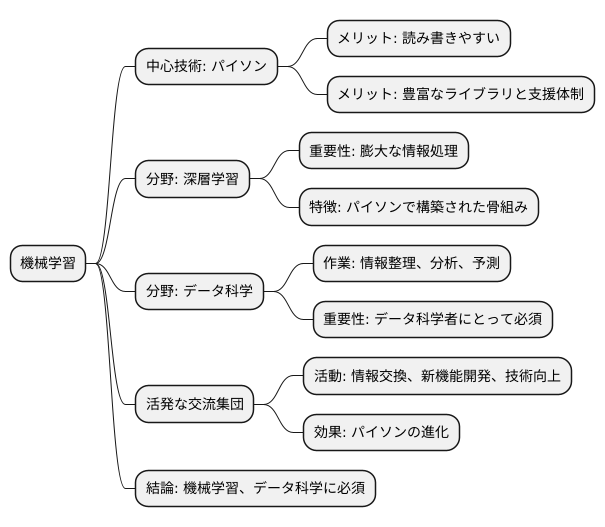 早期多数派の獲得