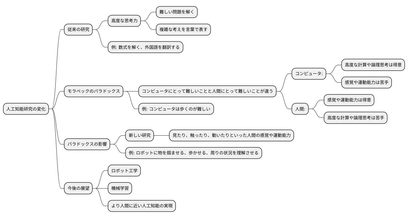 人工知能研究への影響