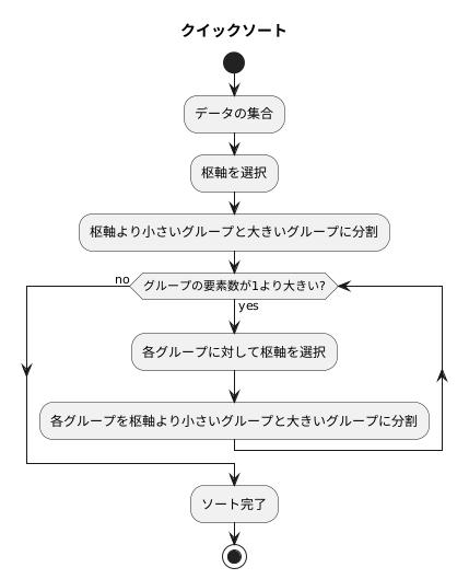 クイックソートとは