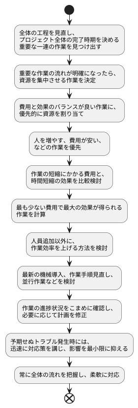 具体的な方法