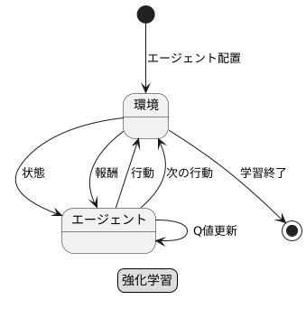 はじめに