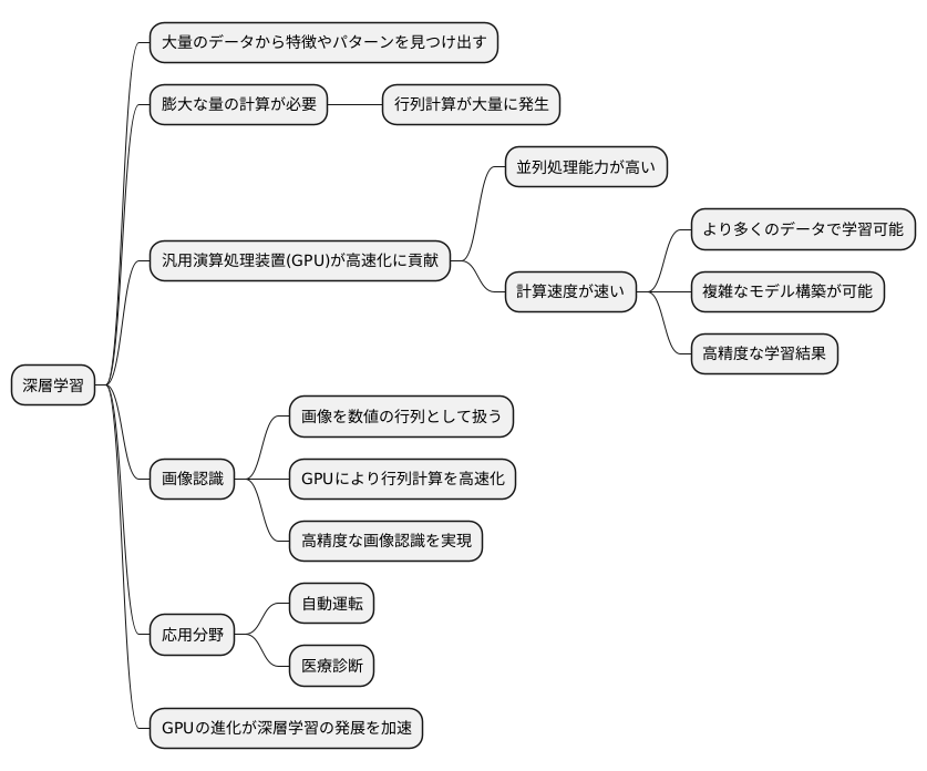 GPGPUとディープラーニング