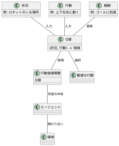 行動価値関数とQ値の関係