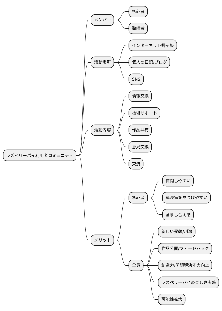 活発な利用者コミュニティ