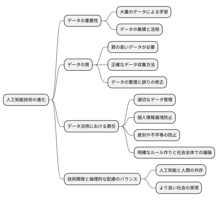 今後の展望と課題