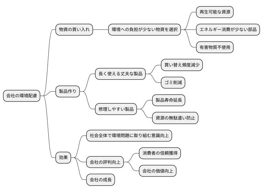 企業の取り組み