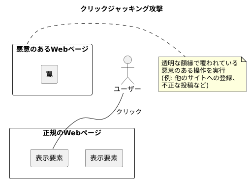 攻撃の手口