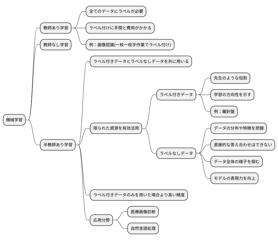 半教師あり学習との関係