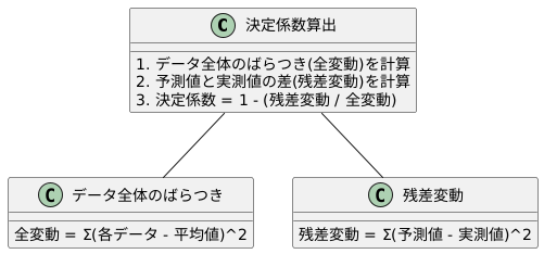 計算方法