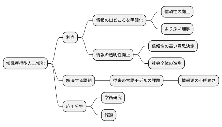 情報の出典確認